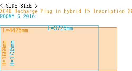 #XC40 Recharge Plug-in hybrid T5 Inscription 2018- + ROOMY G 2016-